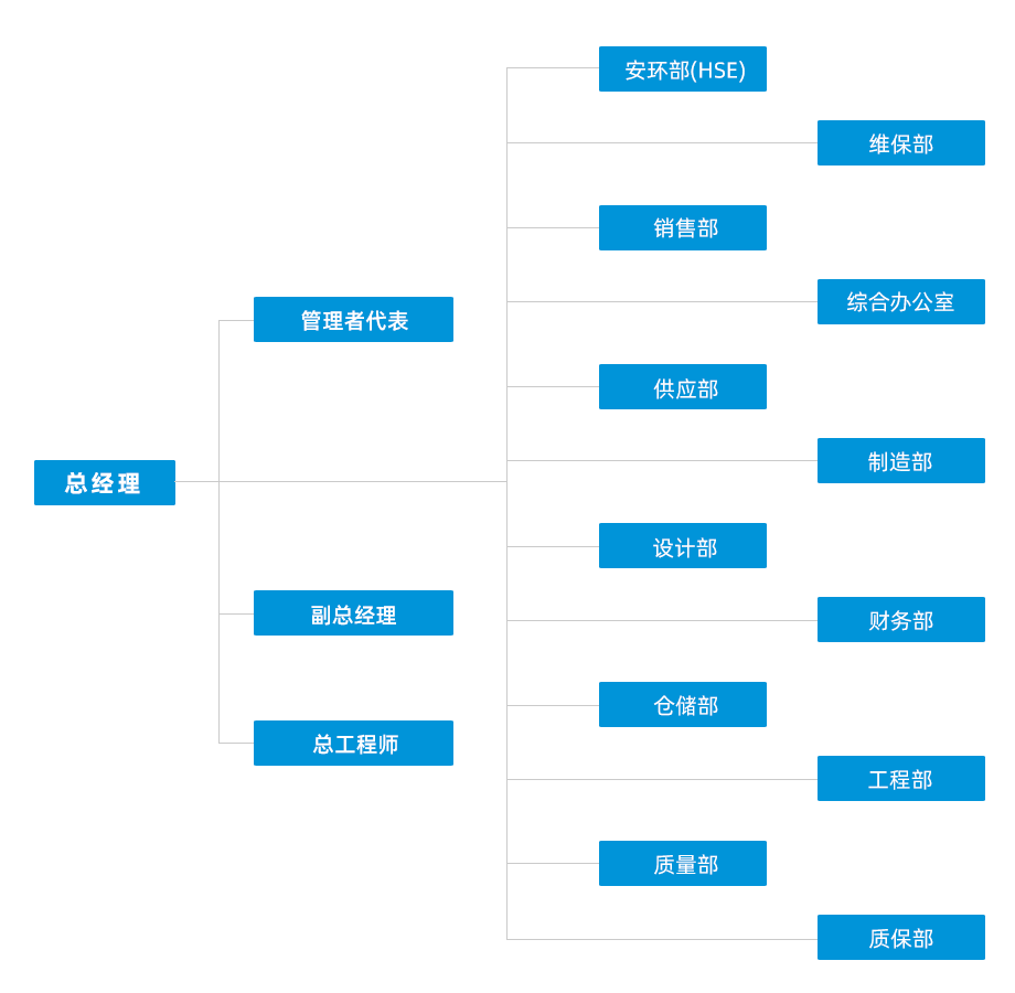 新組織機(jī)構(gòu)m.png